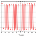 asgene-thermalisation-performances-30-pcr-cycles-in-2-min_fastgene