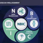 DNA 9-hallmarks of aging-long-long-life-DNA-NBIC- longevity transhumanism